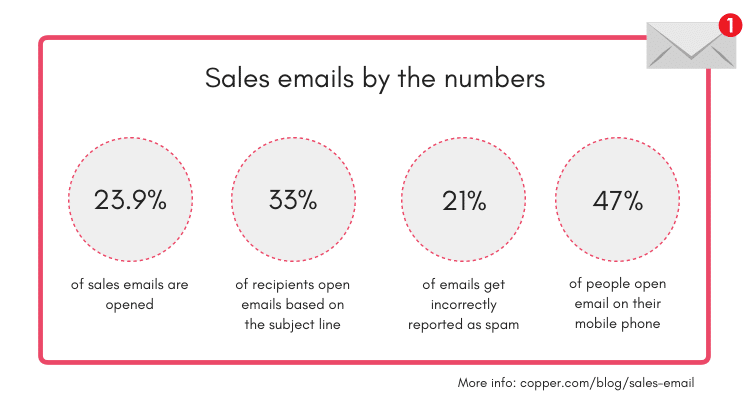 sales-emails-by-the-numbers