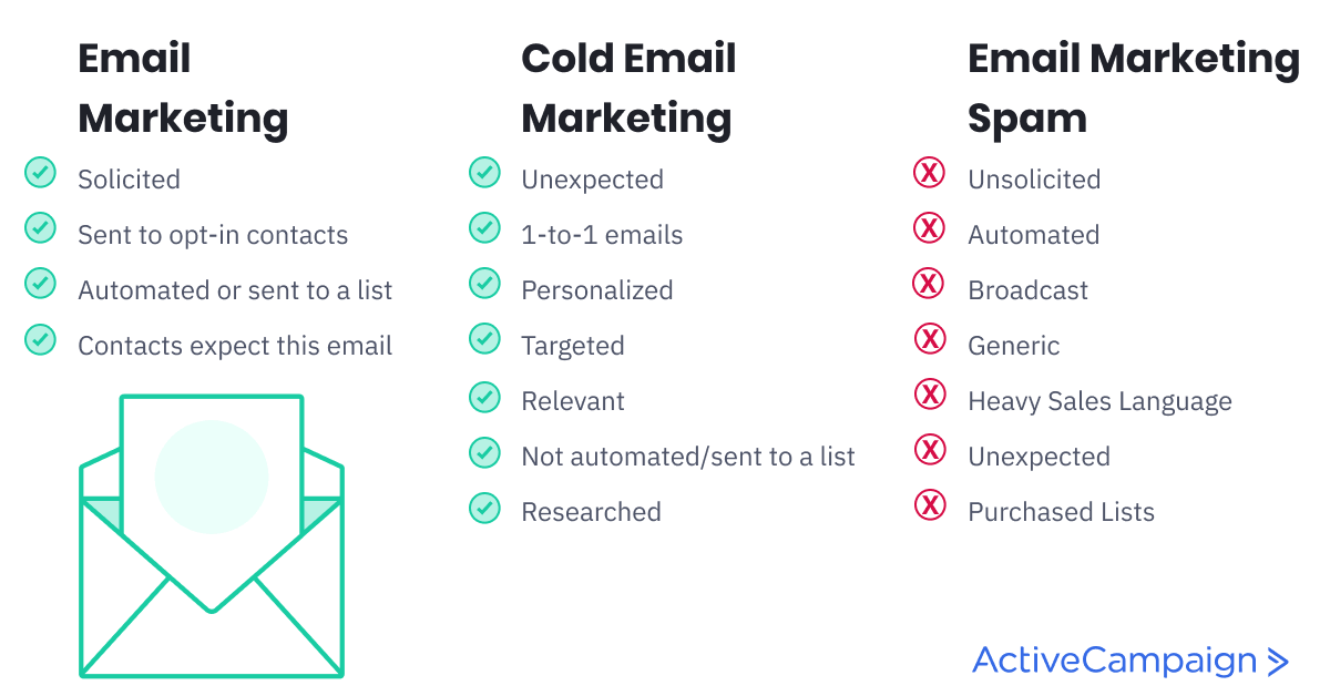 sales emails dos and don'ts